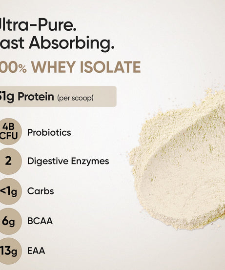 Wellbeing Nutrition 100% Whey Protein Isolate 2kg