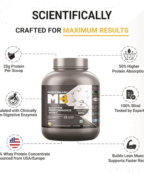 MuscleBlaze Biozyme Performance Whey 2kg