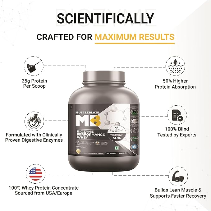 MuscleBlaze Biozyme Performance Whey 2kg