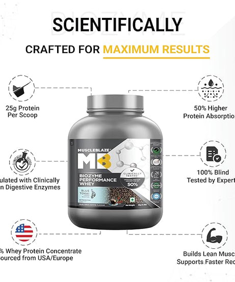 MuscleBlaze Biozyme Performance Whey 2kg