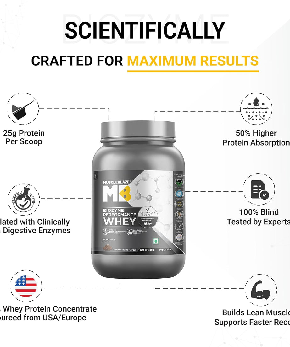 MuscleBlaze Biozyme Performance Whey 1kg