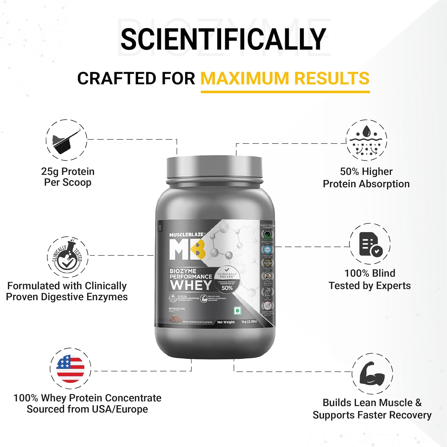 MuscleBlaze Biozyme Performance Whey 1kg