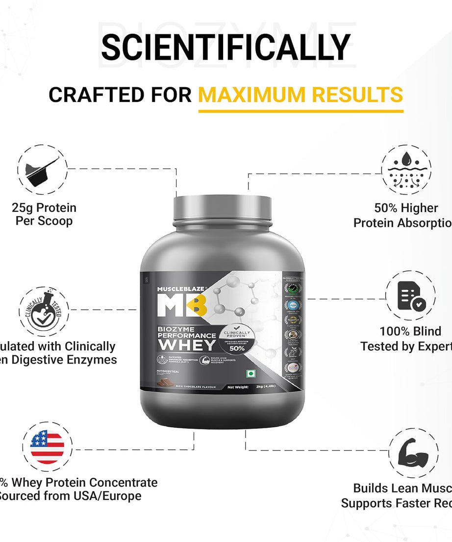 MuscleBlaze Biozyme Performance Whey 2kg