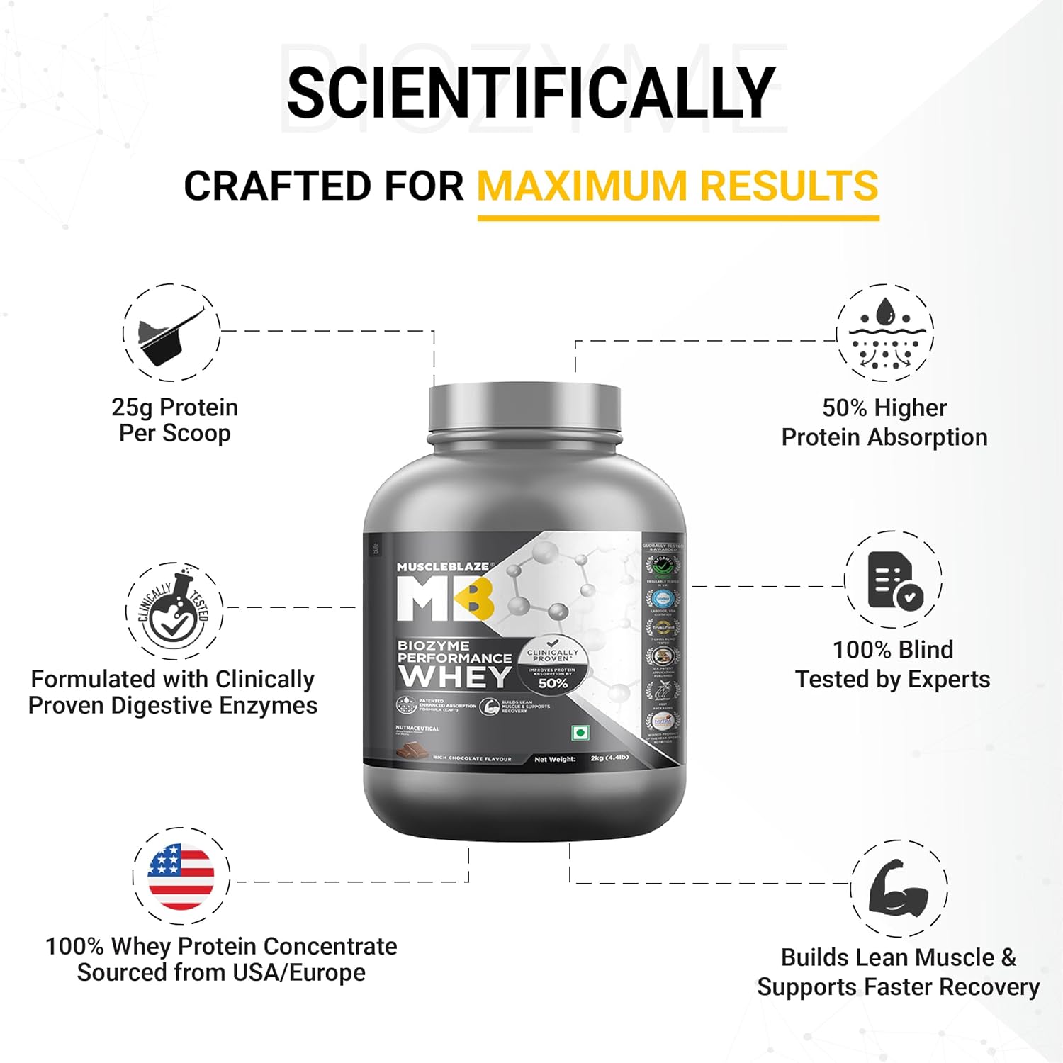 MuscleBlaze Biozyme Performance Whey 2kg
