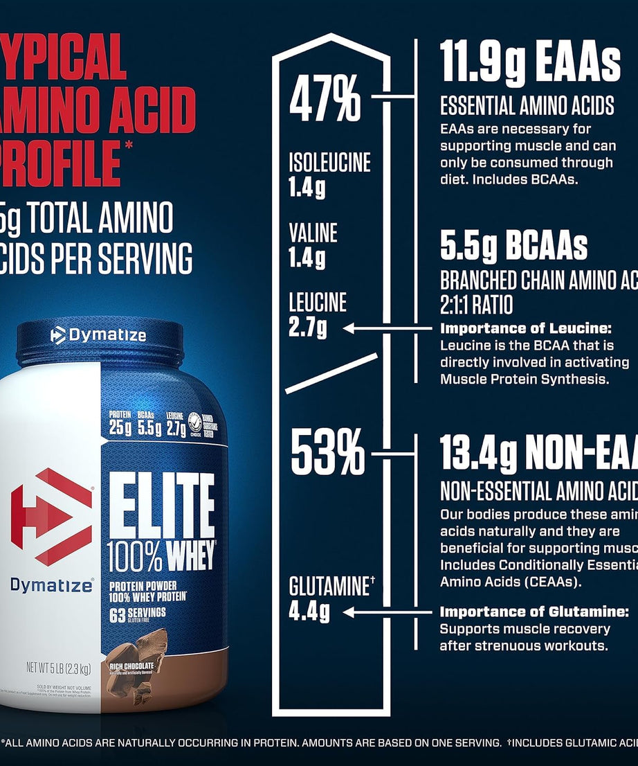 Dymatize Nutrition Elite 100% Whey 2.3kg