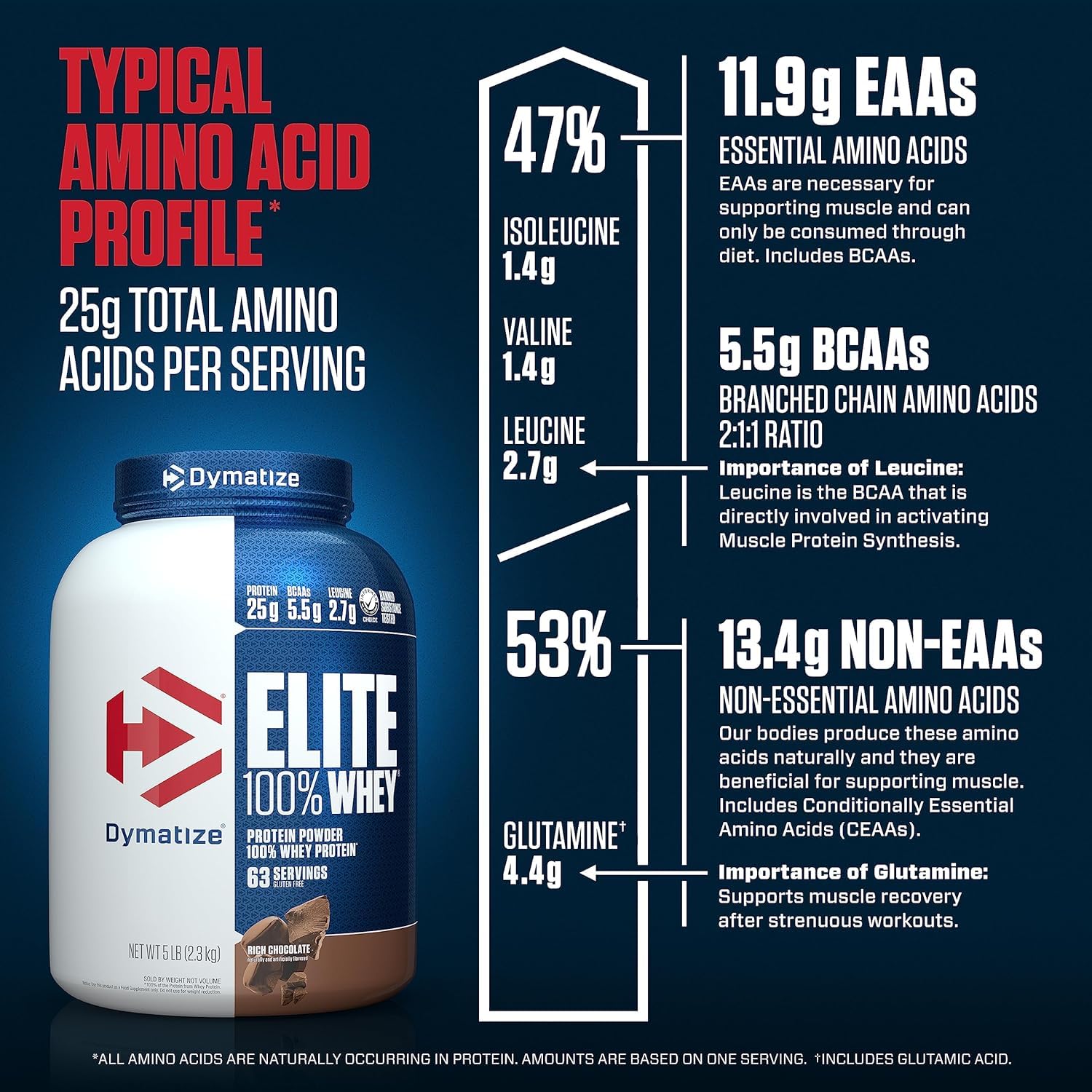 Dymatize Nutrition Elite 100% Whey 2.3kg