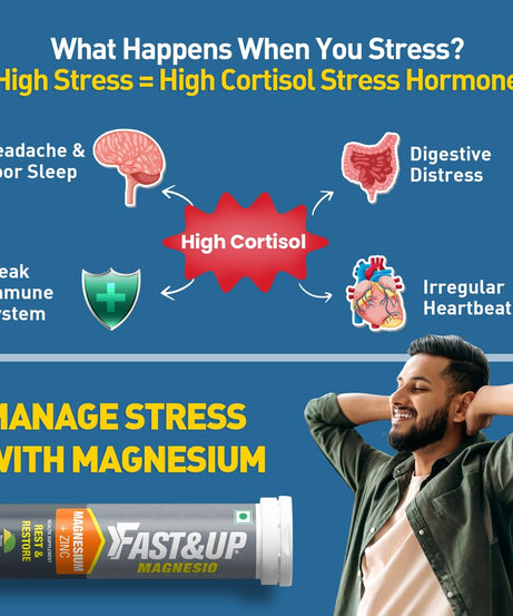 Fast&Up Magnesio Magnesium+zinc 20 Effervescent Tablets