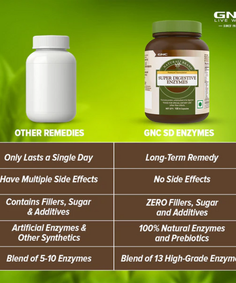 GNC Natural Brand Super Digestive Enzymes