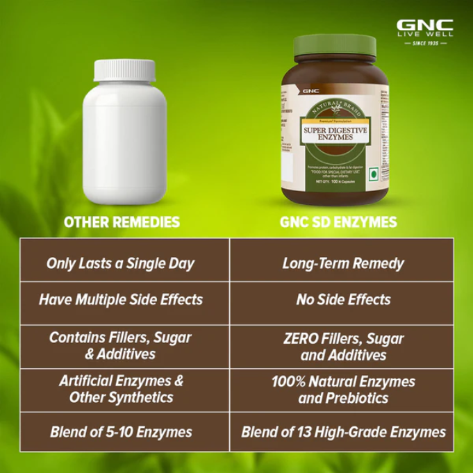 GNC Natural Brand Super Digestive Enzymes
