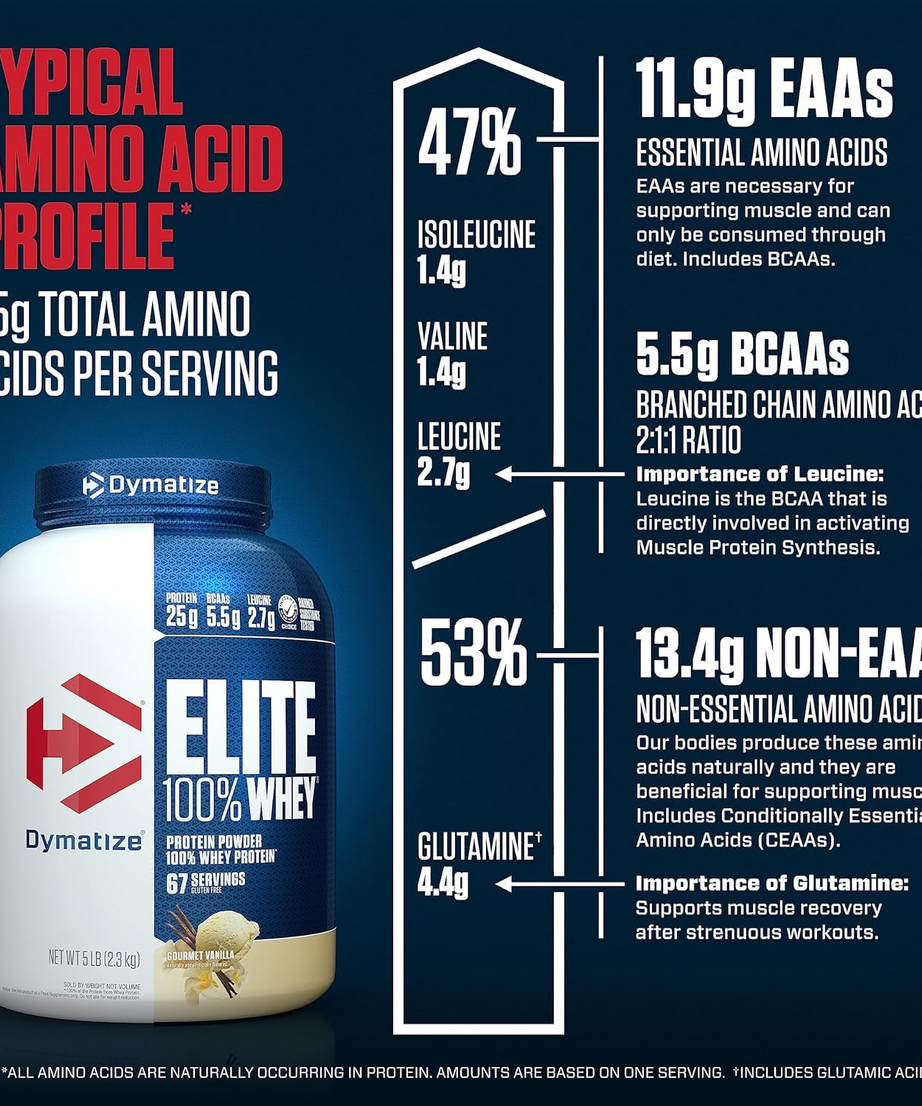 Dymatize Nutrition Elite 100% Whey 2.3kg