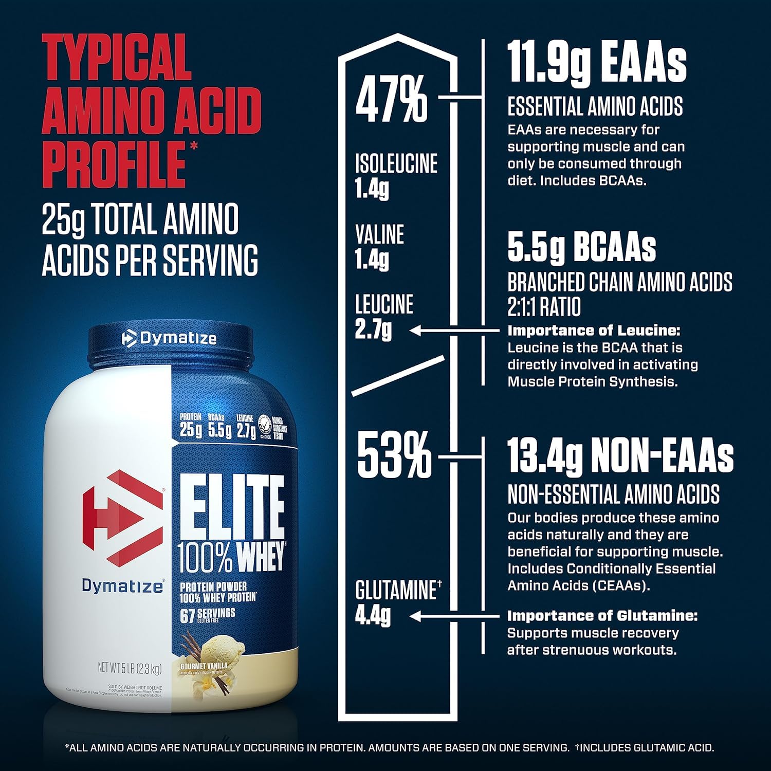 Dymatize Nutrition Elite 100% Whey 2.3kg