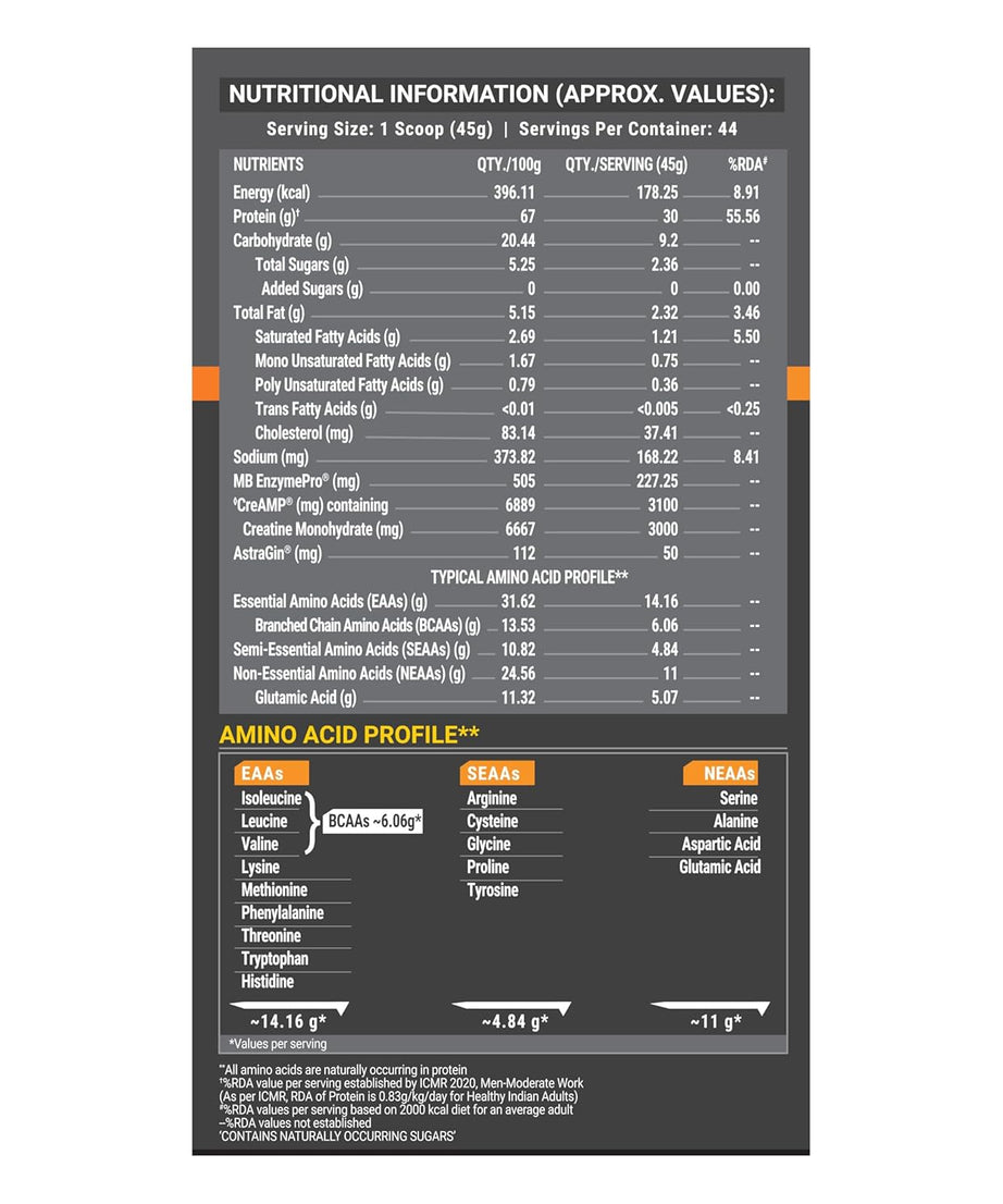 MuscleBlaze Biozyme Whey PR 2kg