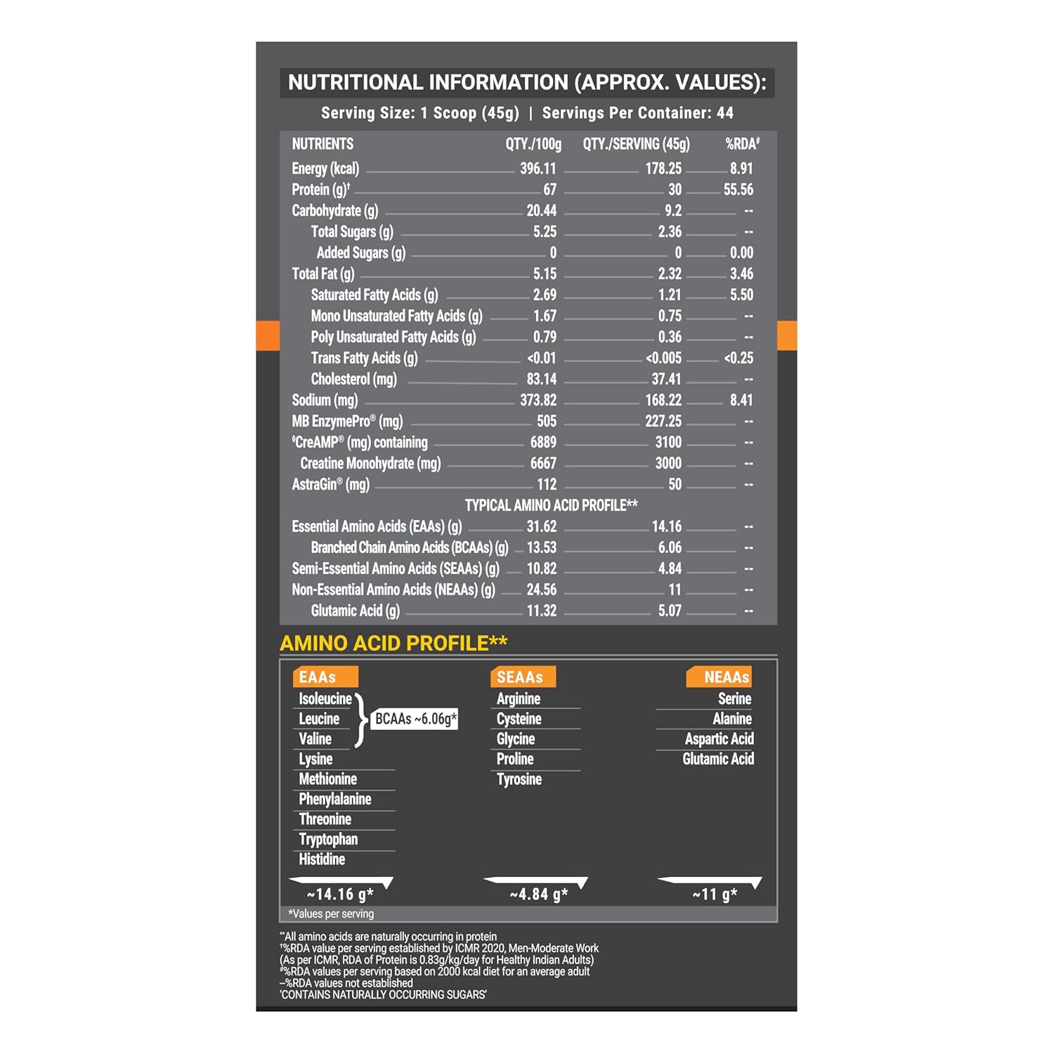 MuscleBlaze Biozyme Whey PR 2kg