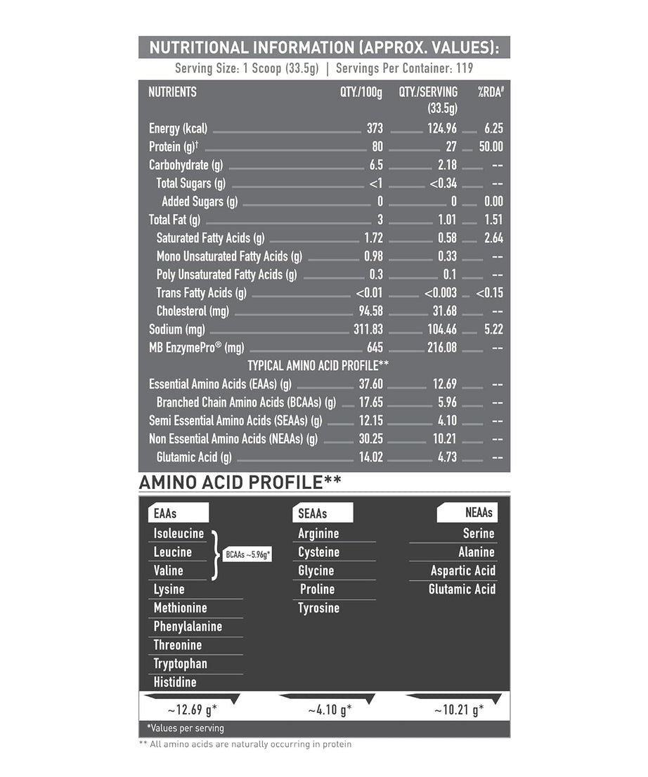 Muscleblaze Biozyme Iso Zero Low Carb Ice Cream 4kg