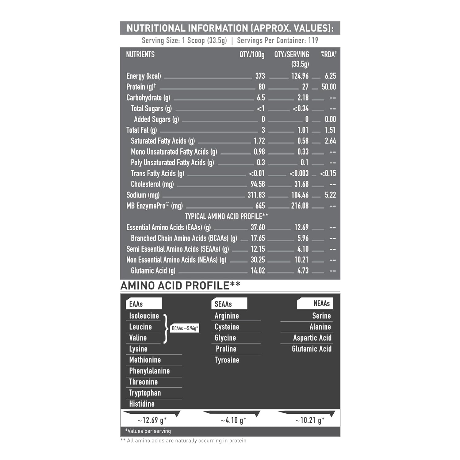 Muscleblaze Biozyme Iso Zero Low Carb Ice Cream 4kg