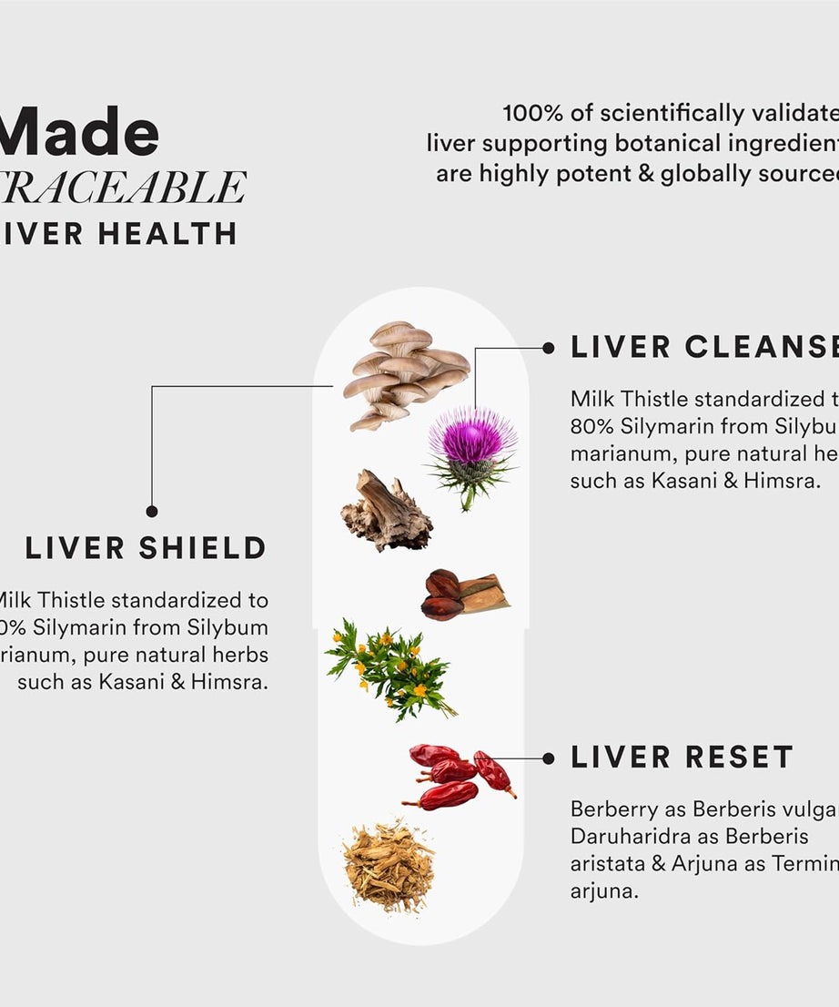 Wellbeing Nutrition Liver Detox