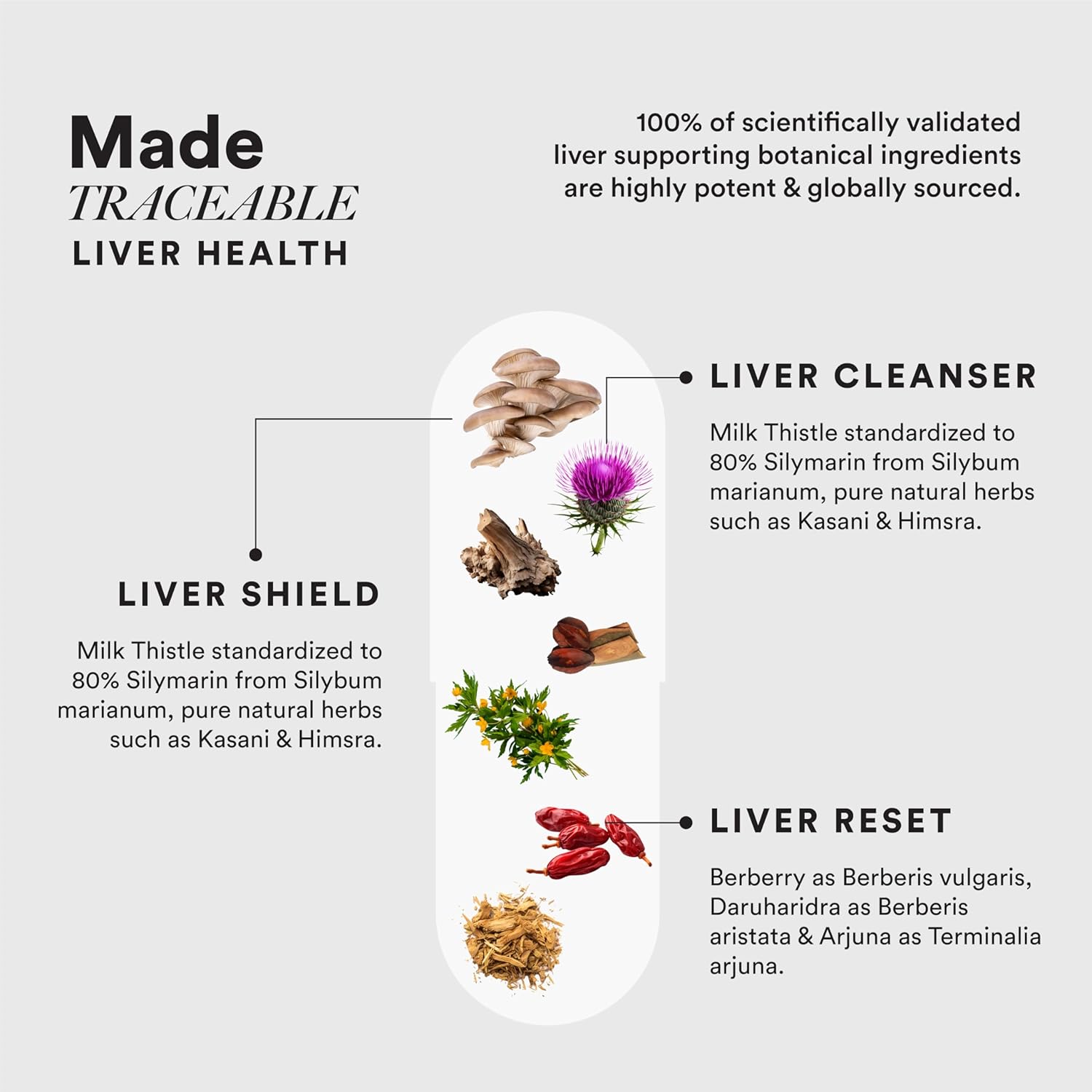 Wellbeing Nutrition Liver Detox