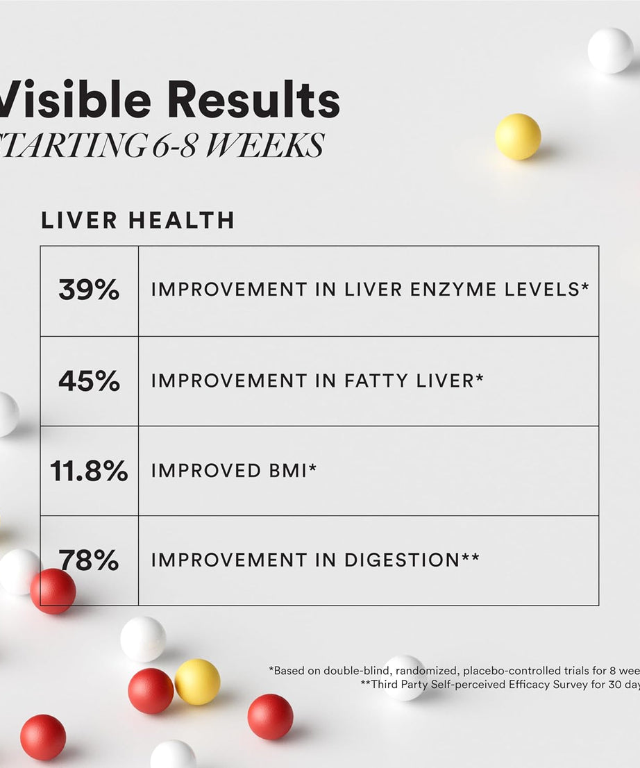 Wellbeing Nutrition Liver Detox