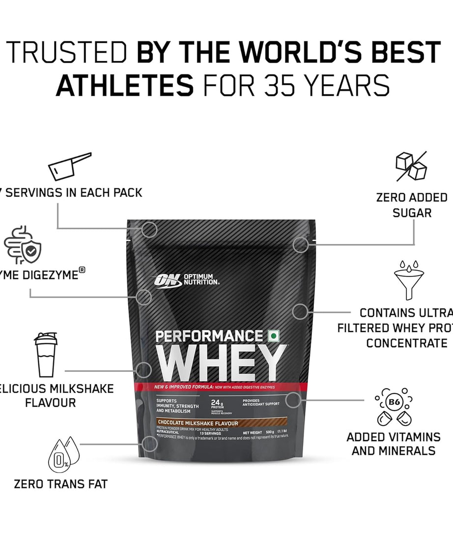 Optimum Nutrition Performance Whey 2kg