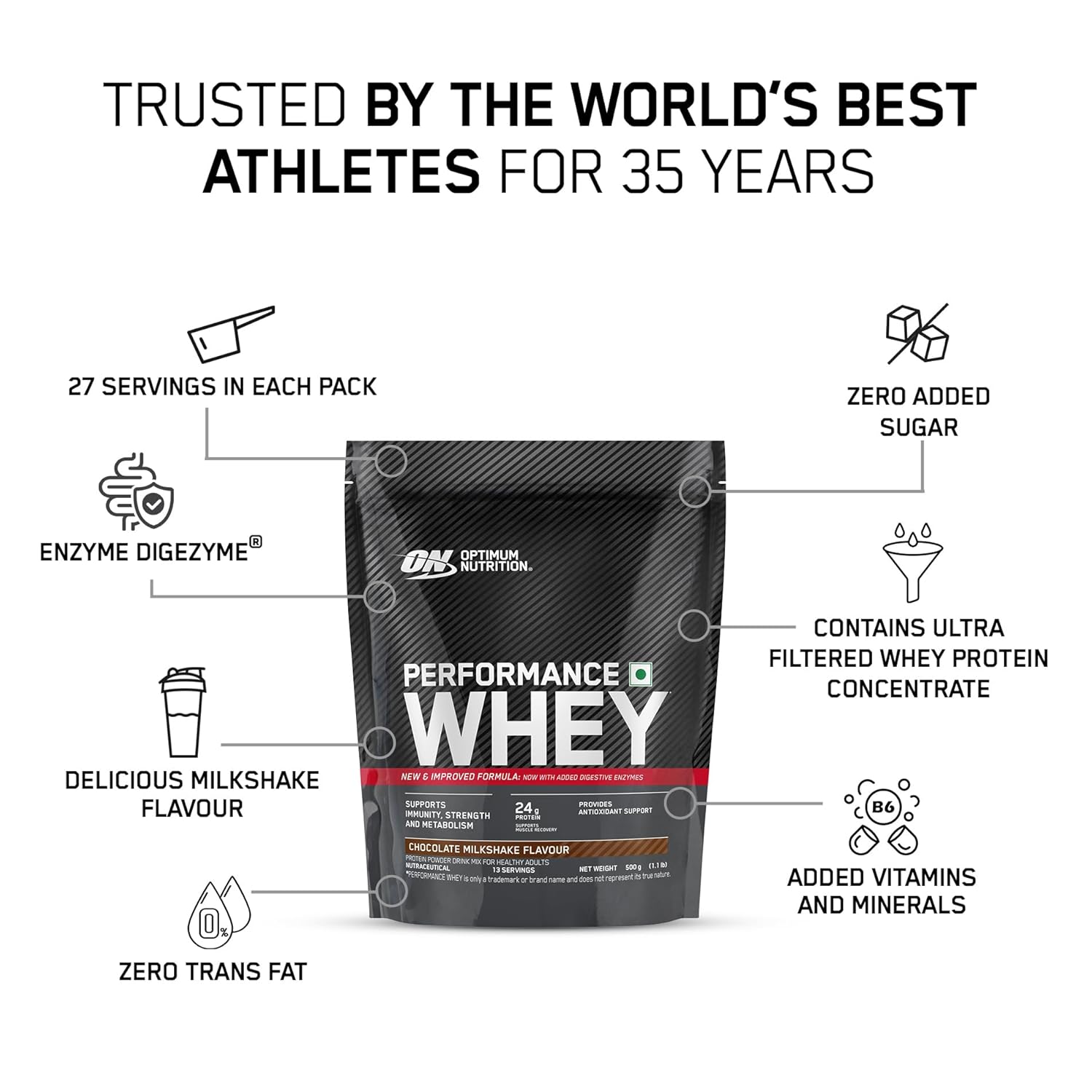 Optimum Nutrition Performance Whey 2kg