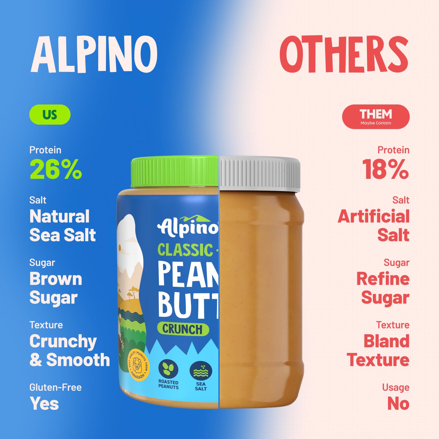 Alpino Classic Peanut Butter Crunch 1kg