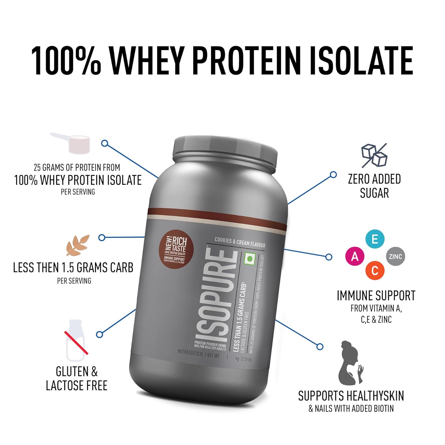Isopure Low carb Whey Isolate 2kg