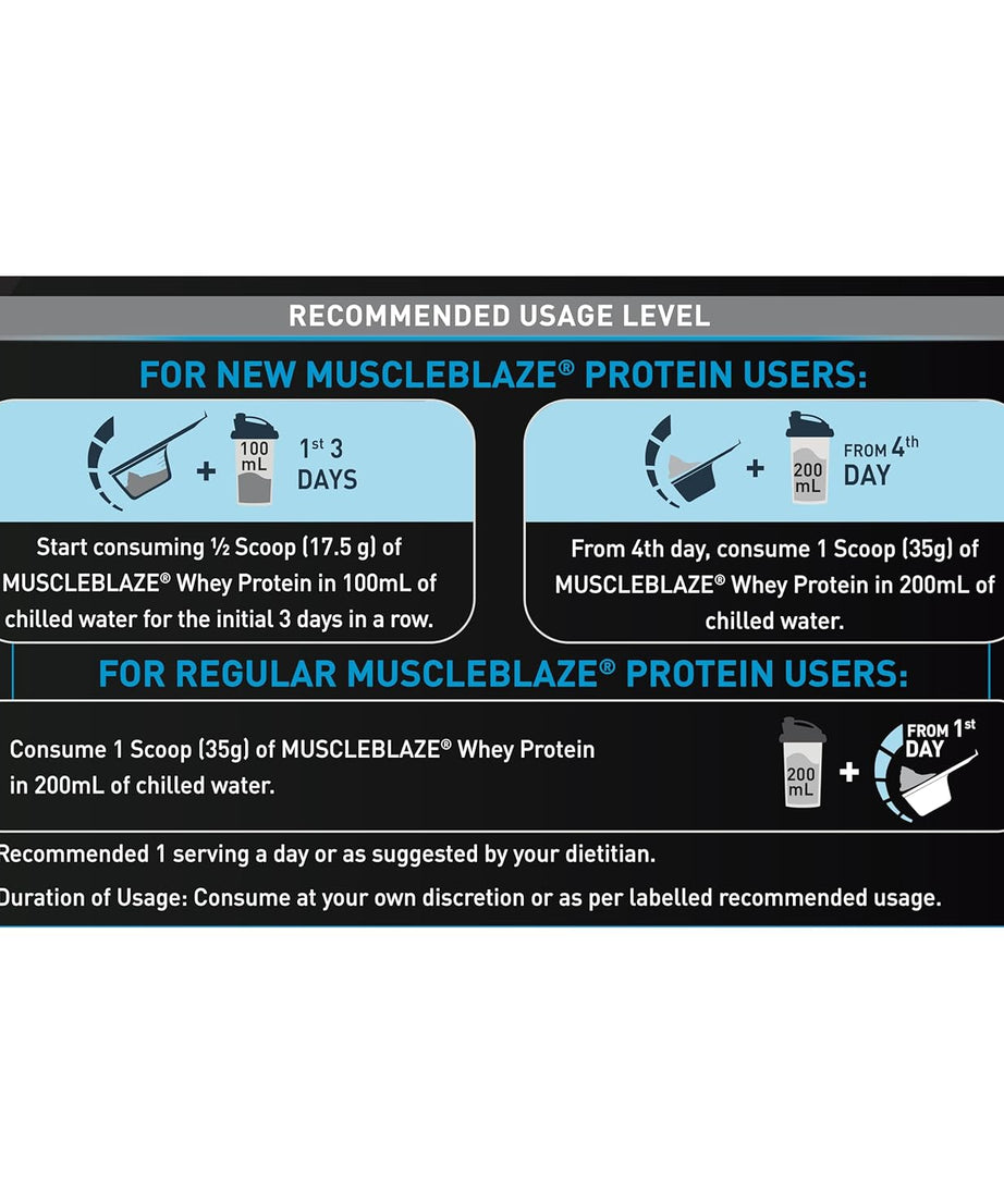 MuscleBlaze Whey Protein 2kg