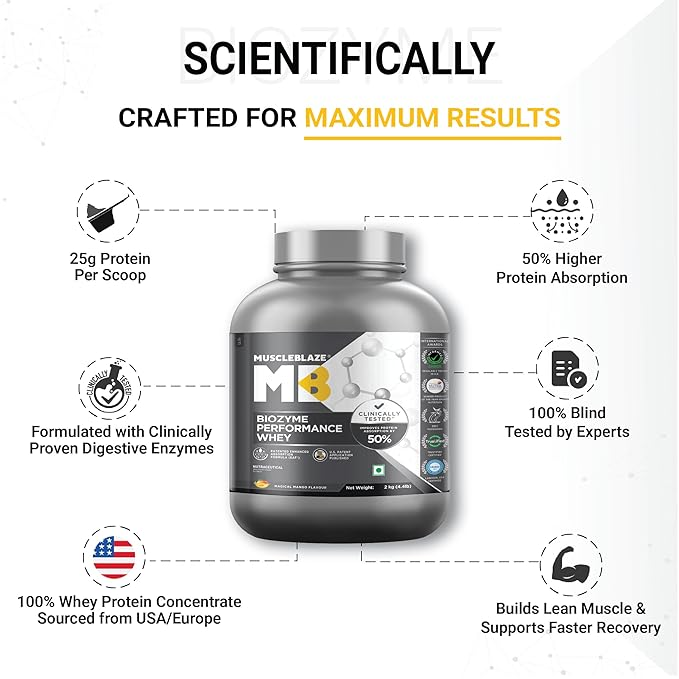MuscleBlaze Biozyme Performance Whey 2kg