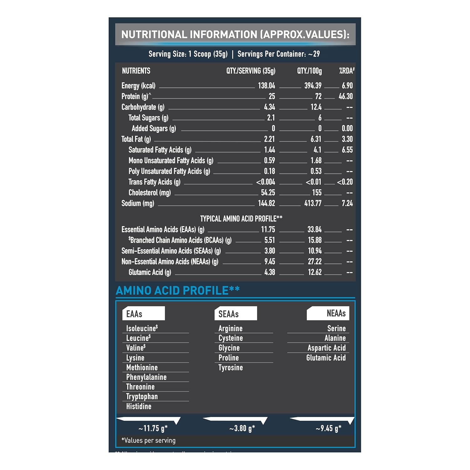 MuscleBlaze Whey Protein 1kg