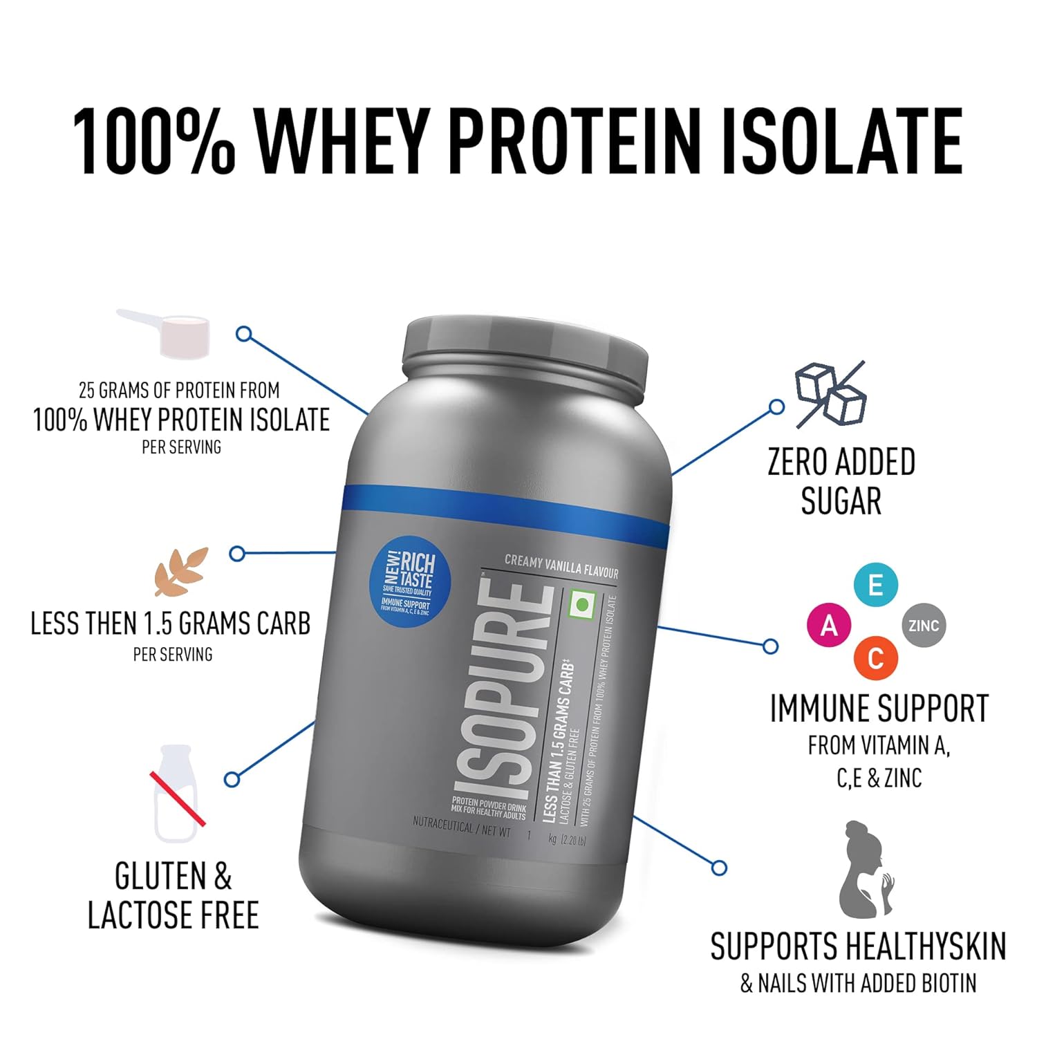 Isopure Low carb Whey Isolate 2kg