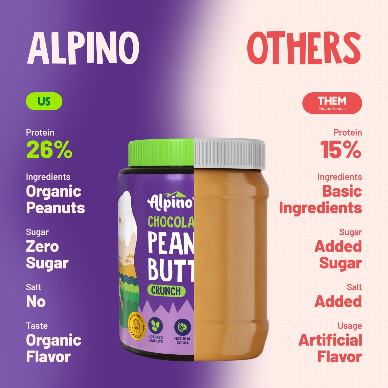 Alpino Chocolate Peanut Butter 1kg