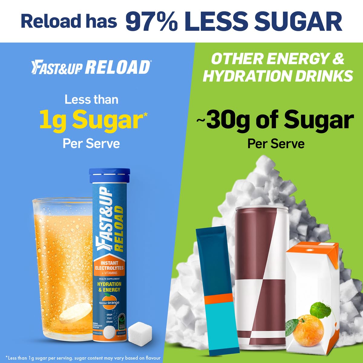 Fast&Up Reload Instant Electrolytes 20 Effervescent Tablets