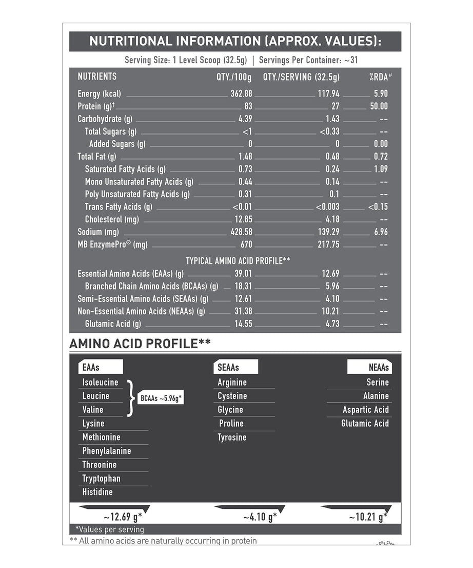 Muscleblaze Iso Zero Low Carb 1kg