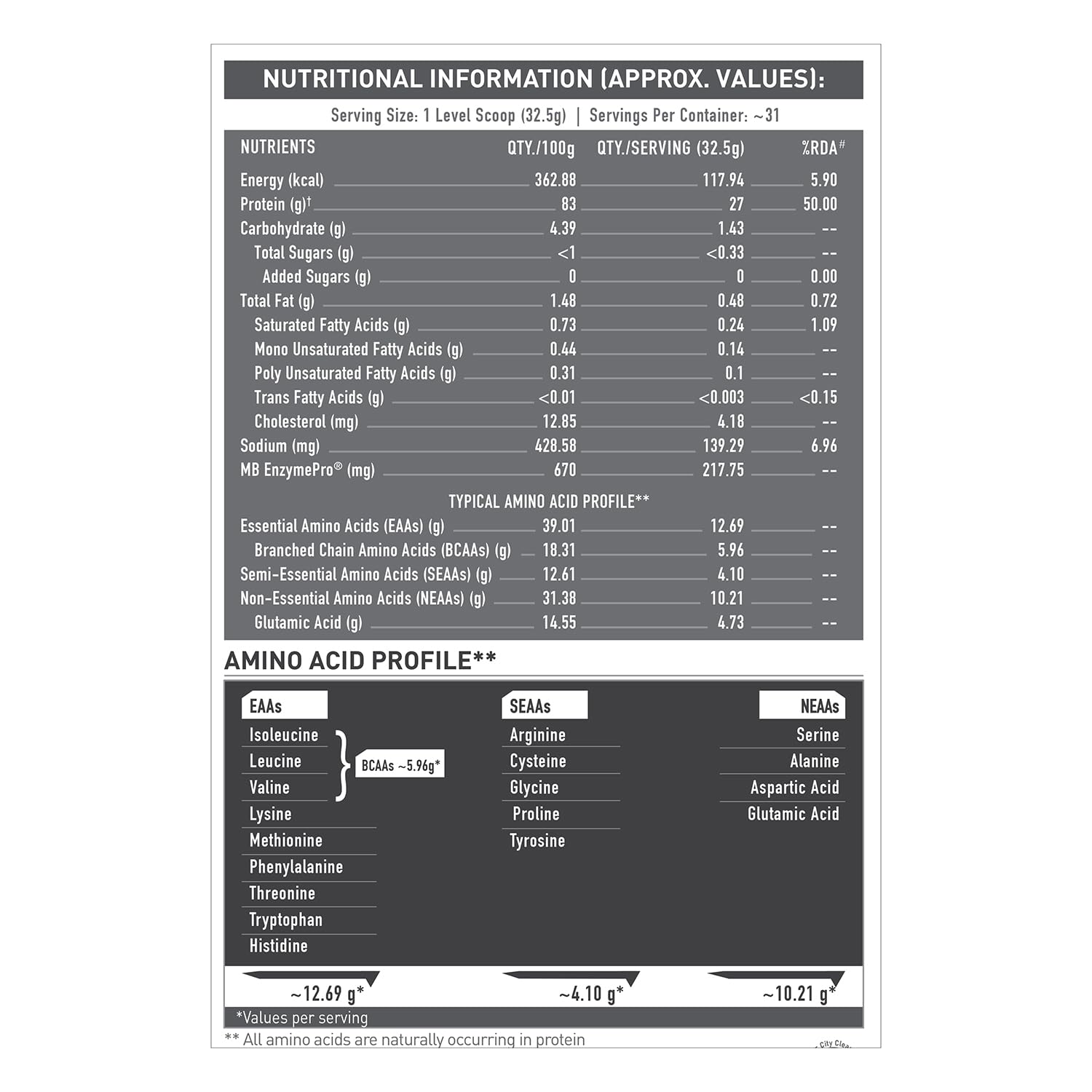 Muscleblaze Iso Zero Low Carb 1kg