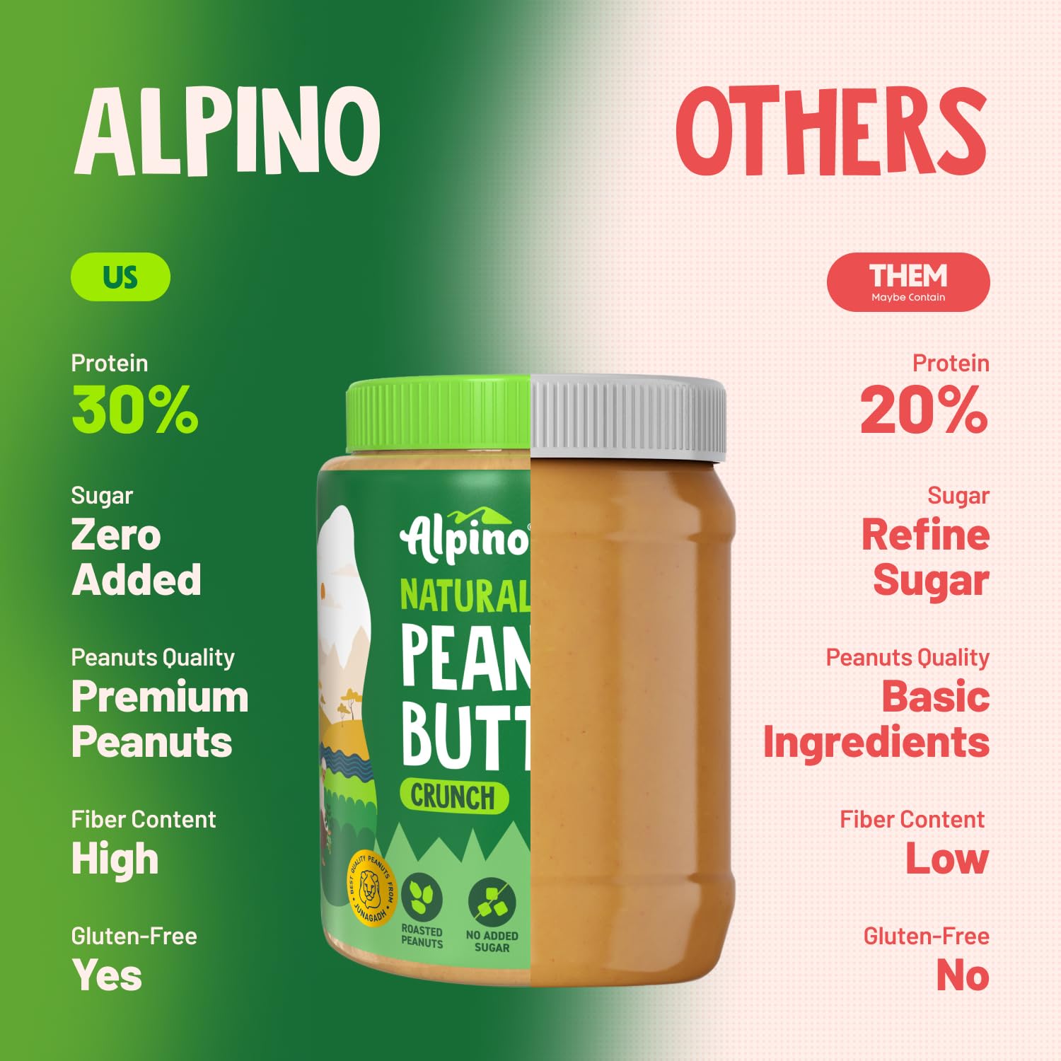 Alpino Natural Peanut Butter Crunch 1kg