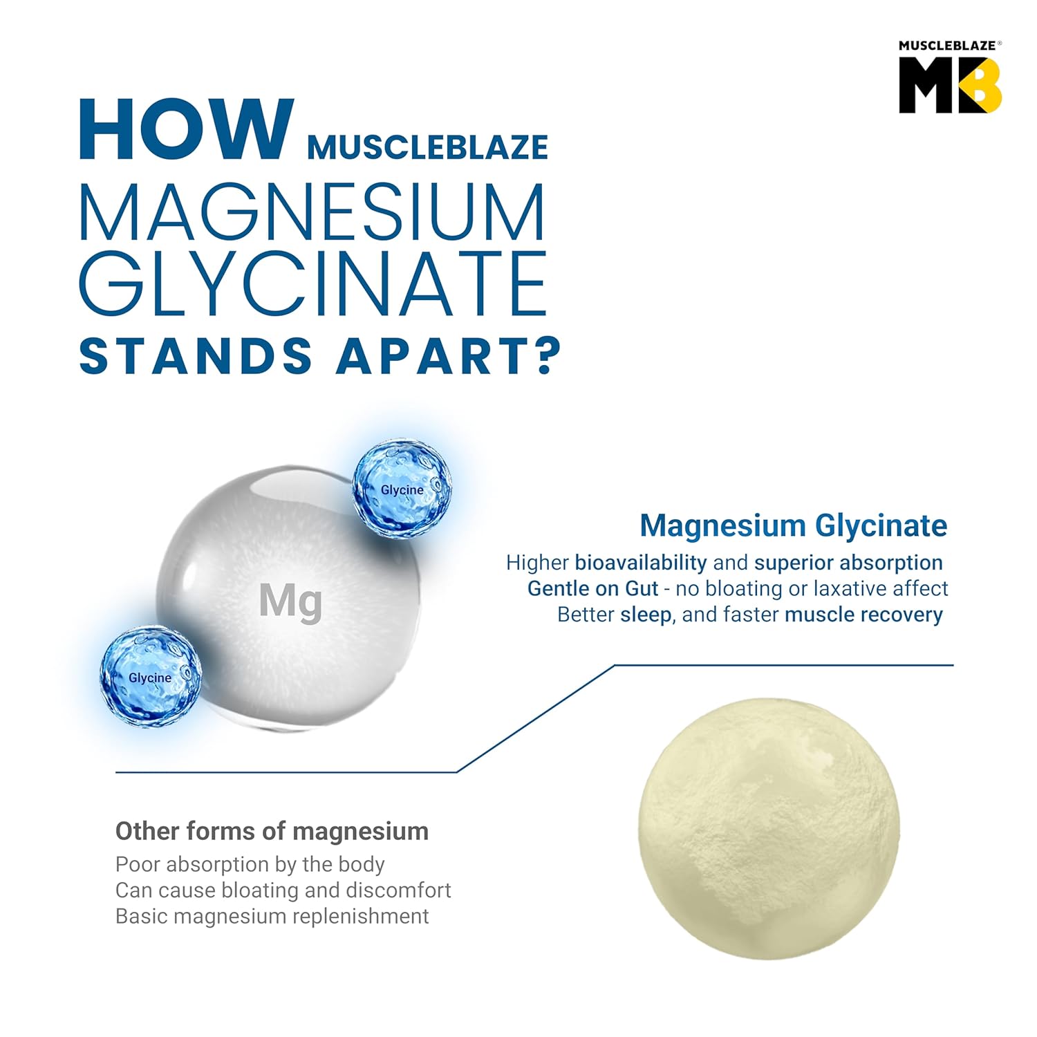 Muscleblaze Magnesium Glycinate 2000 mg