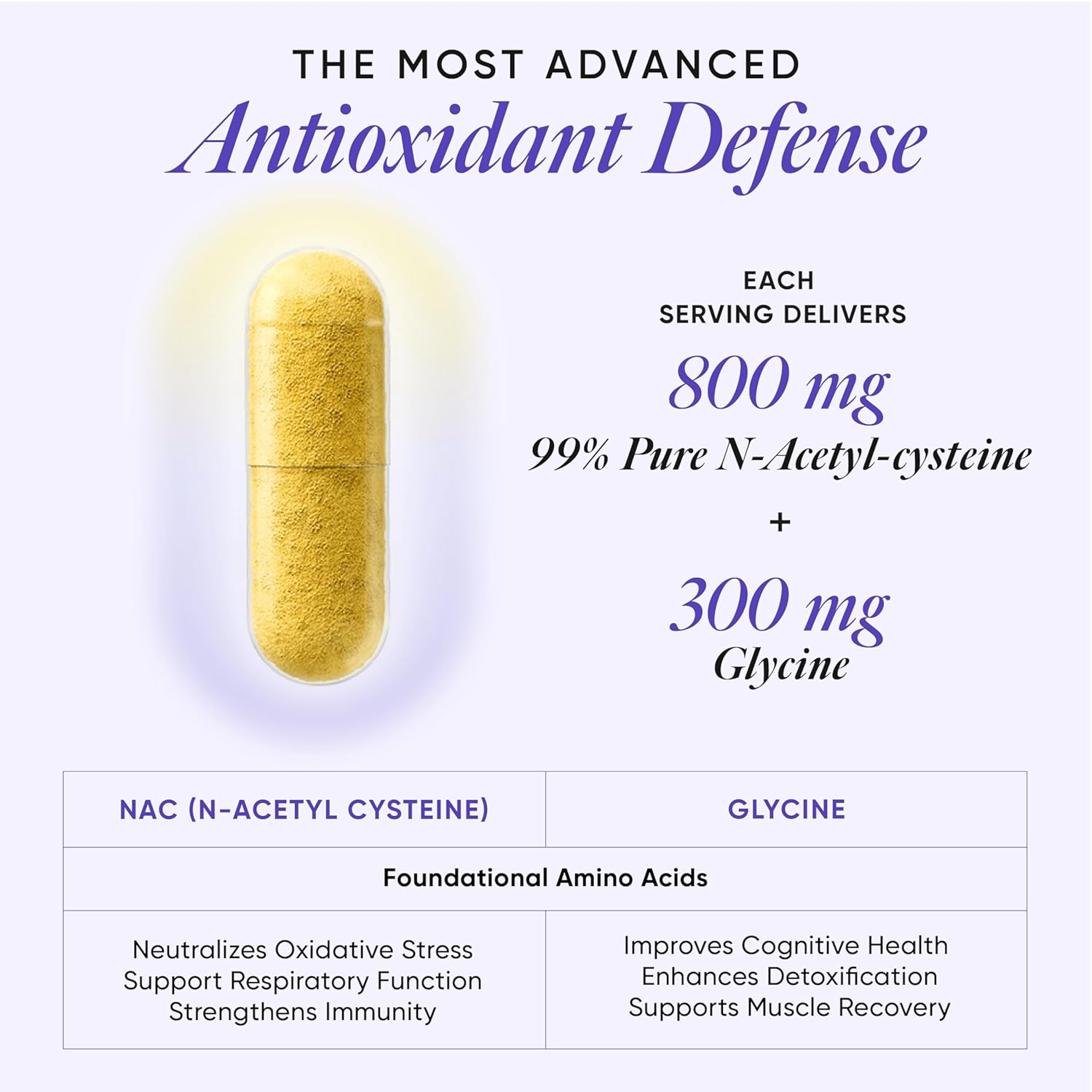 Wellbeing Nutrition Slow Advanced NAC + Glycine