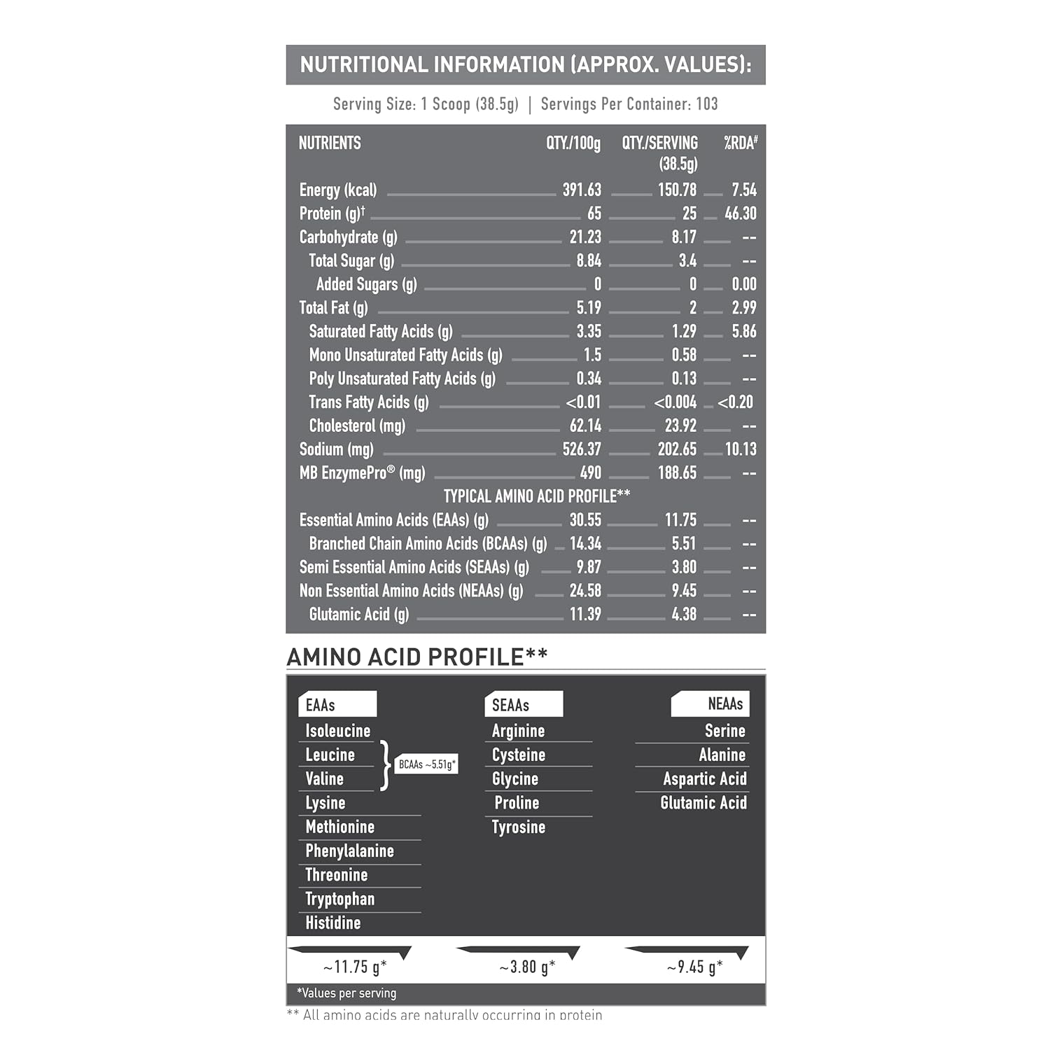 MuscleBlaze Biozyme Performance Whey 4kg