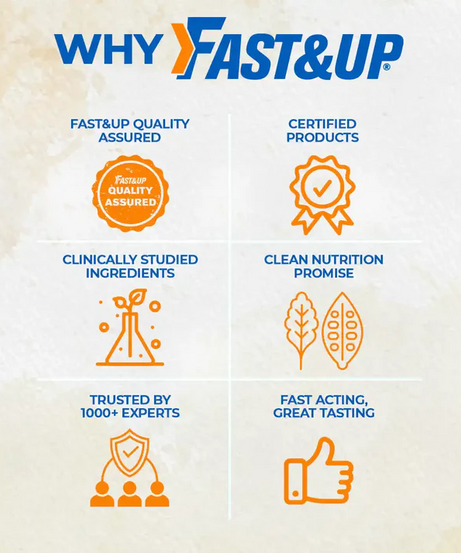 Fast&Up Citrulline Malate 2:1 Unflavoured