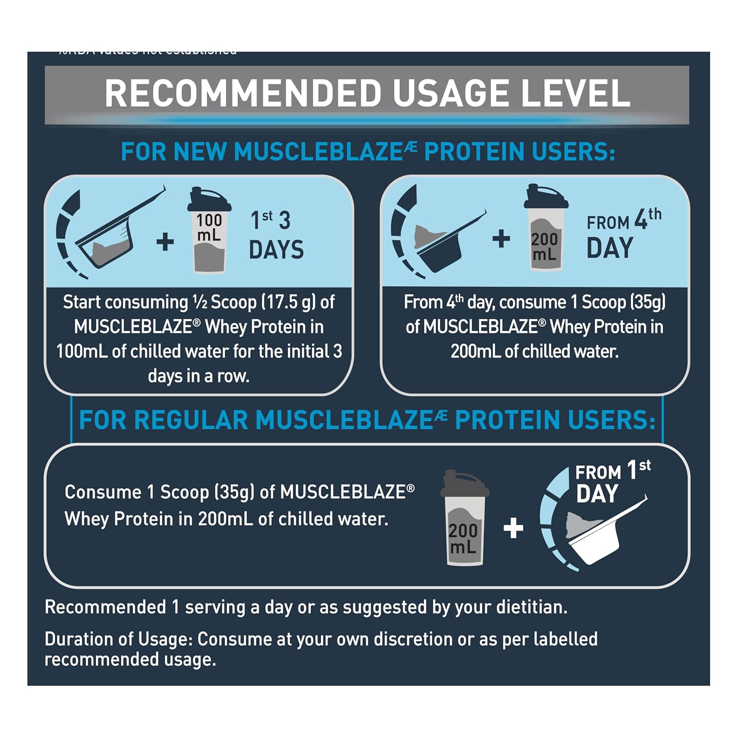 MuscleBlaze Whey Protein 1kg