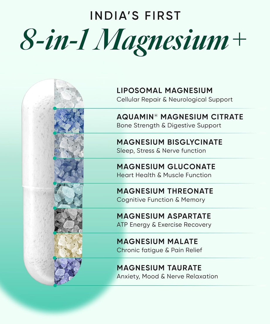 Wellbeing Nutrition Slow Ultra Strength Magnesium+