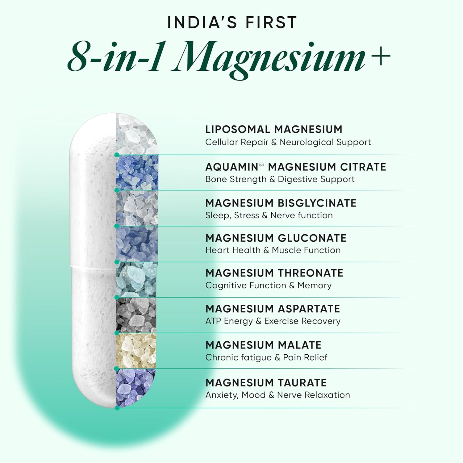 Wellbeing Nutrition Slow Ultra Strength Magnesium+