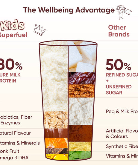 Wellbeing Nutrition Kids Superfuel 400g