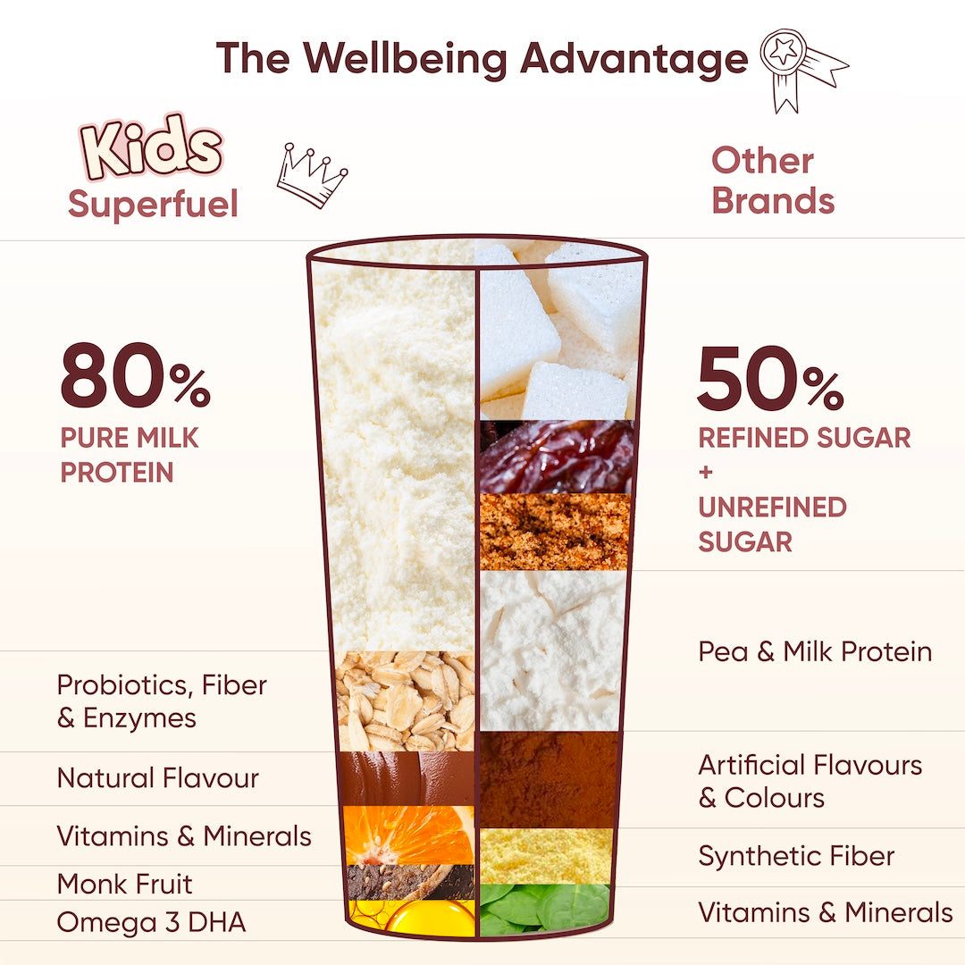 Wellbeing Nutrition Kids Superfuel 400g