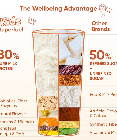 Wellbeing Nutrition Kids Superfuel 400g