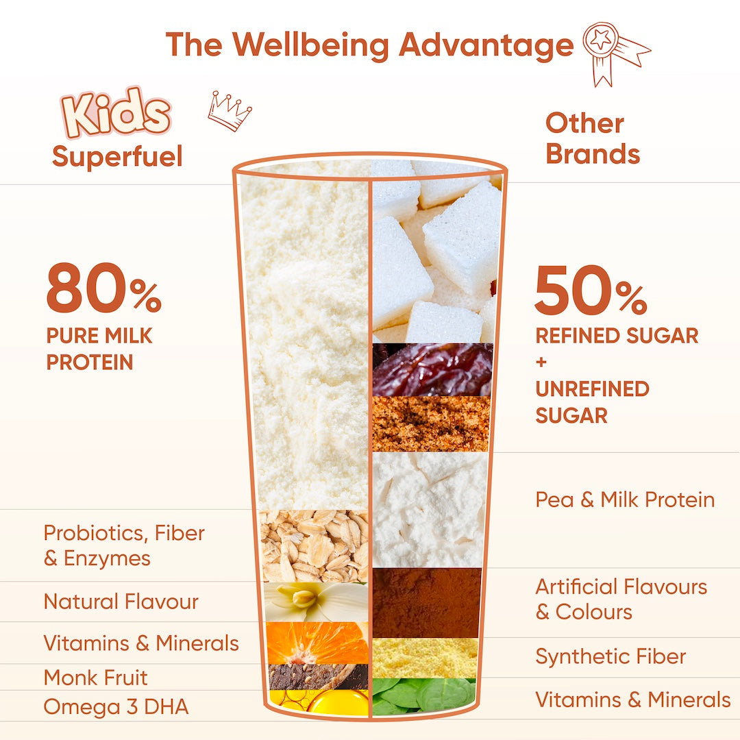 Wellbeing Nutrition Kids Superfuel 400g