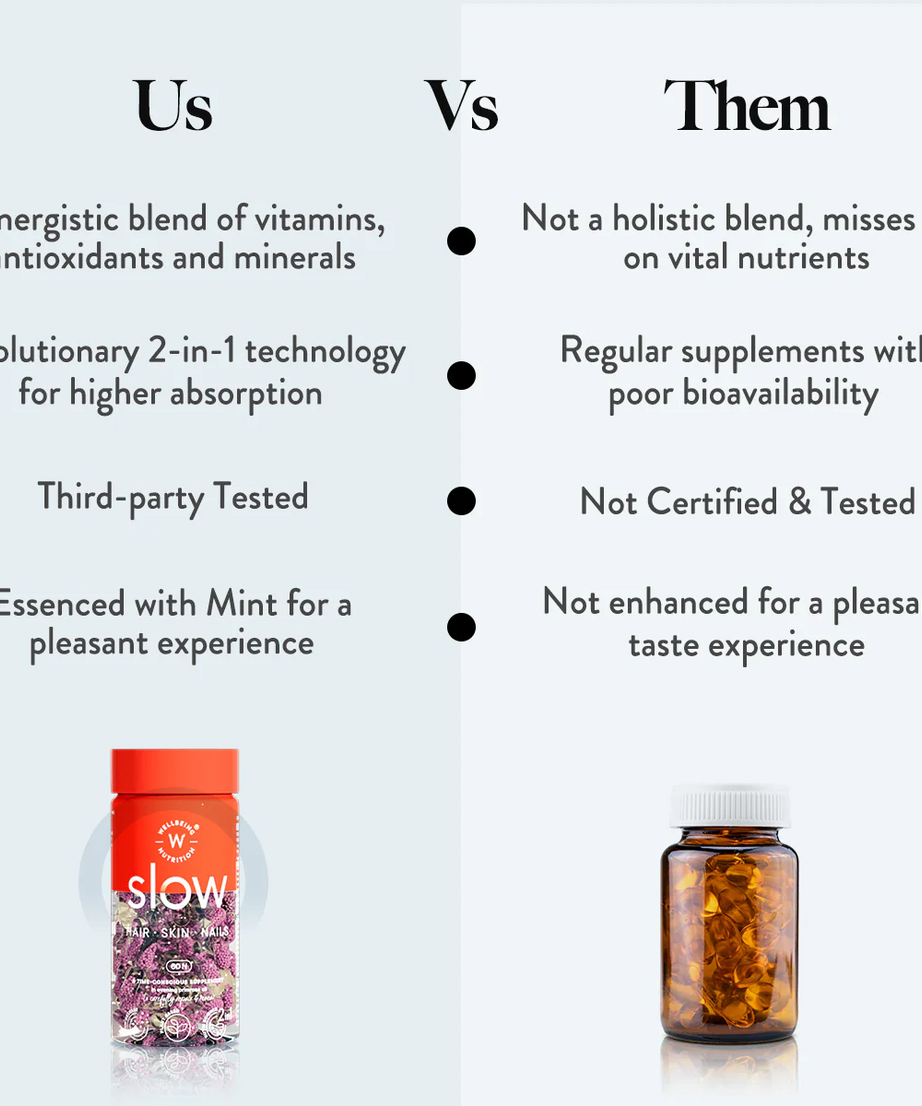 Wellbeing Nutrition Slow Hair-Skin-Nails