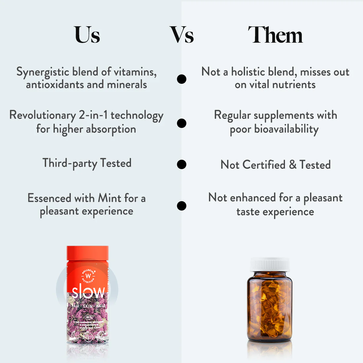 Wellbeing Nutrition Slow Hair-Skin-Nails