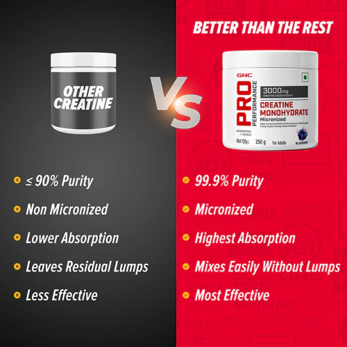 GNC Creatine Monohydrate 250g