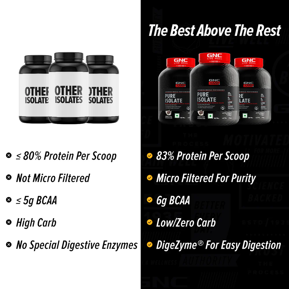 GNC AMP Advanced Muscle Performance Pure Isolate Cookies&Cream 1.81kg